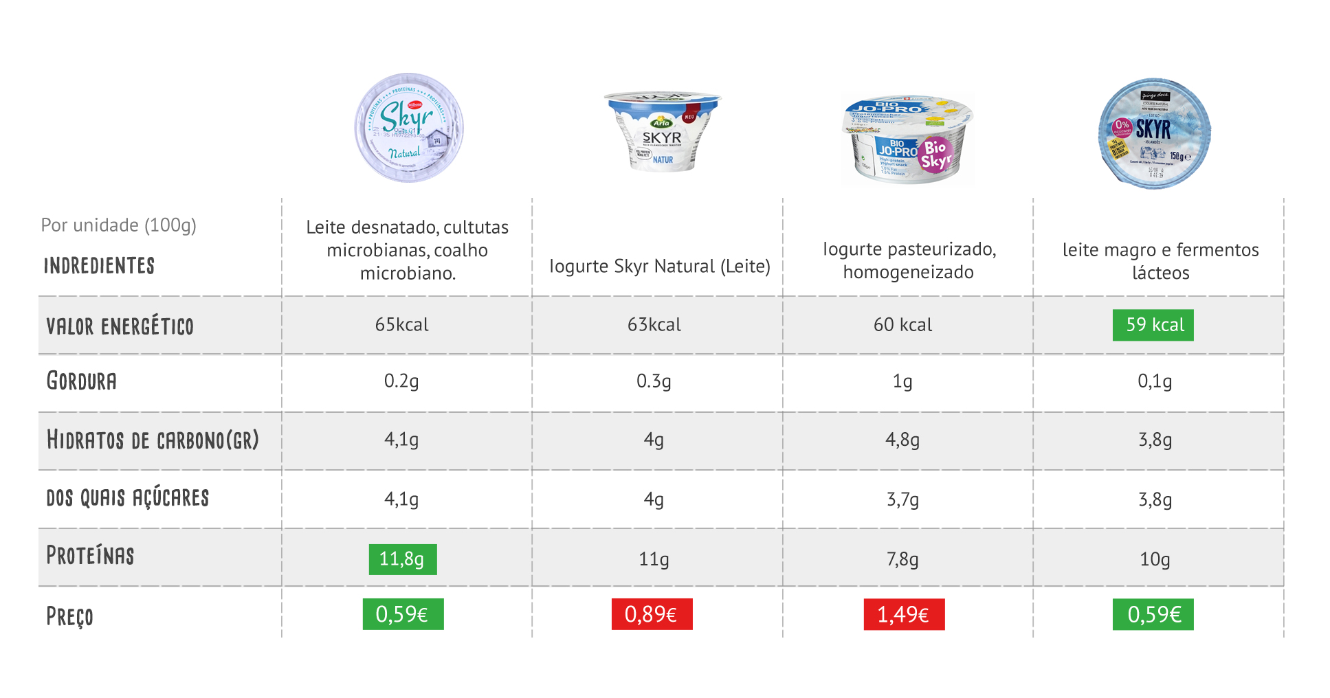 Skyr Pingo Doce