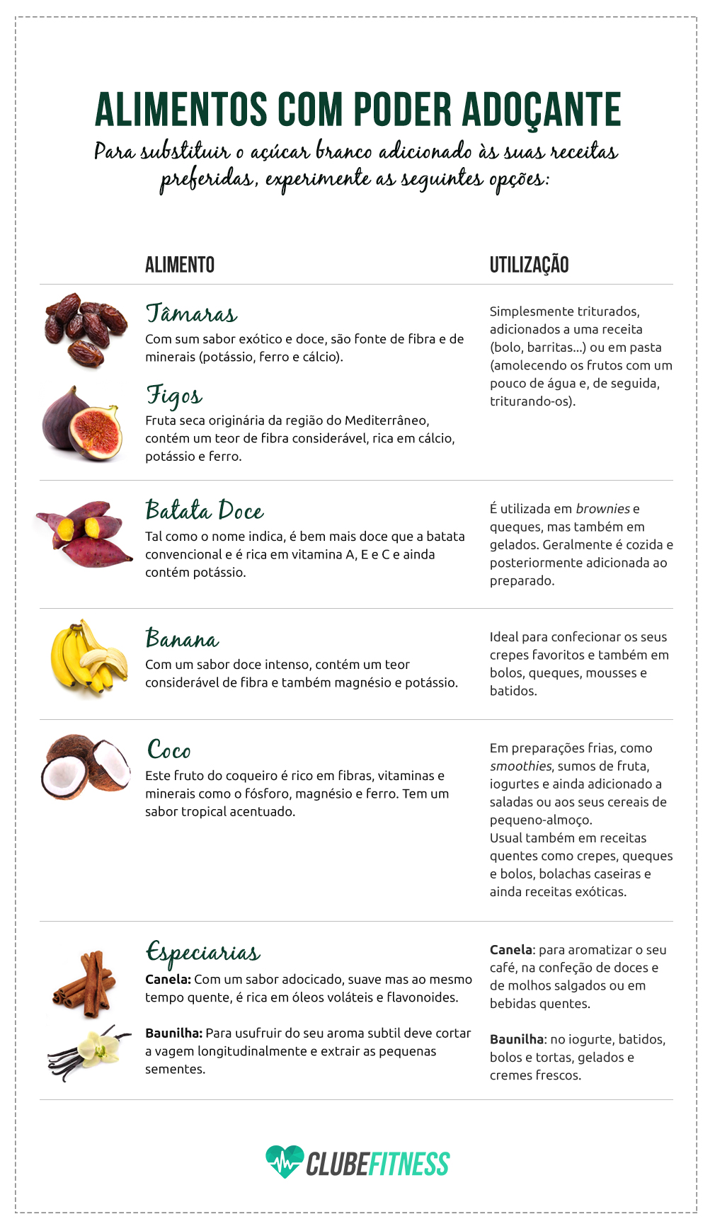 Substitutos do açúcar branco